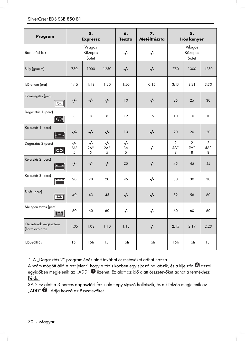 Silvercrest SBB 850 B1 User Manual | Page 72 / 172