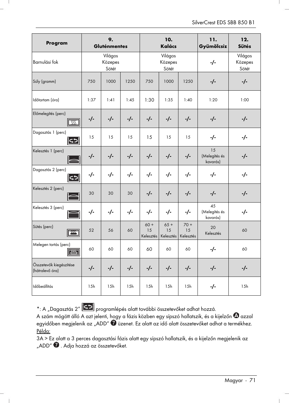 Silvercrest SBB 850 B1 User Manual | Page 73 / 172