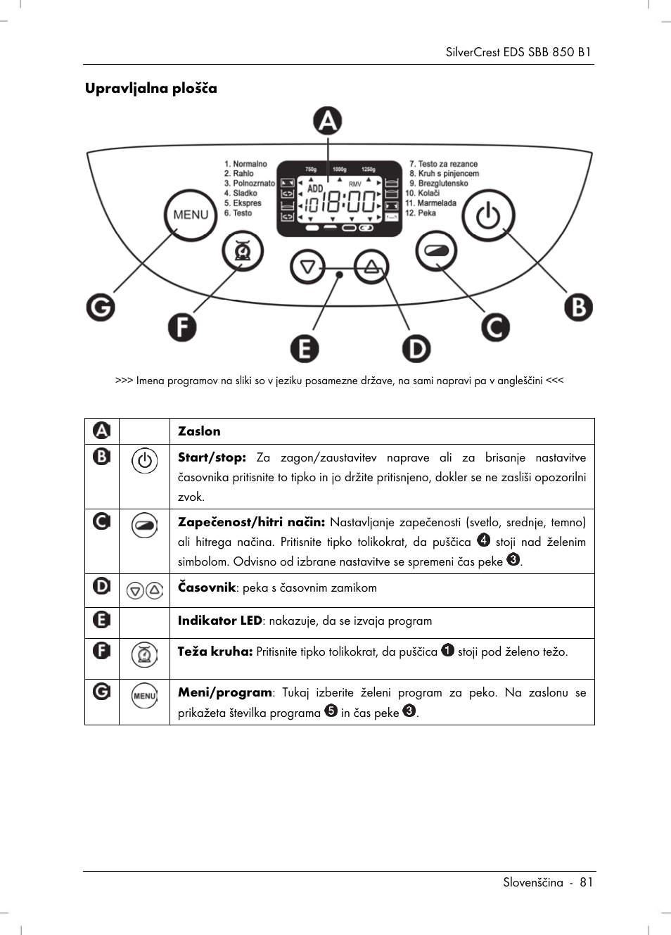 Silvercrest SBB 850 B1 User Manual | Page 83 / 172