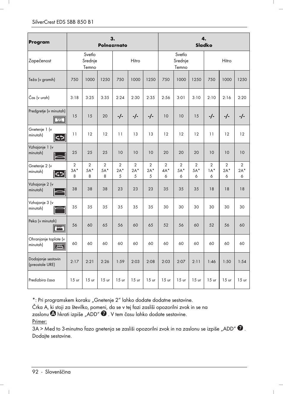 Silvercrest SBB 850 B1 User Manual | Page 94 / 172