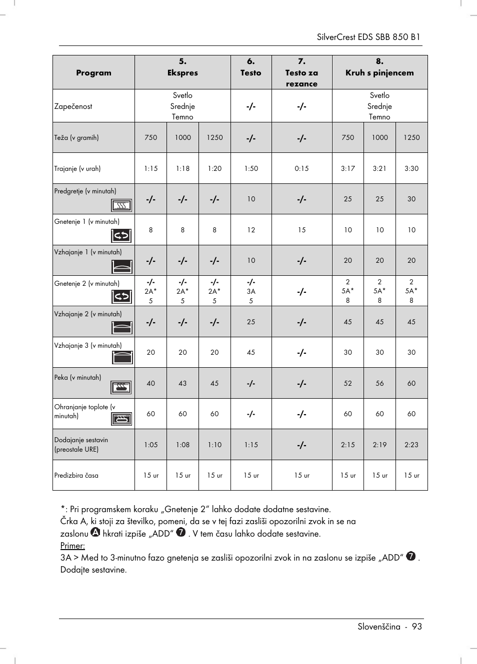 Silvercrest SBB 850 B1 User Manual | Page 95 / 172