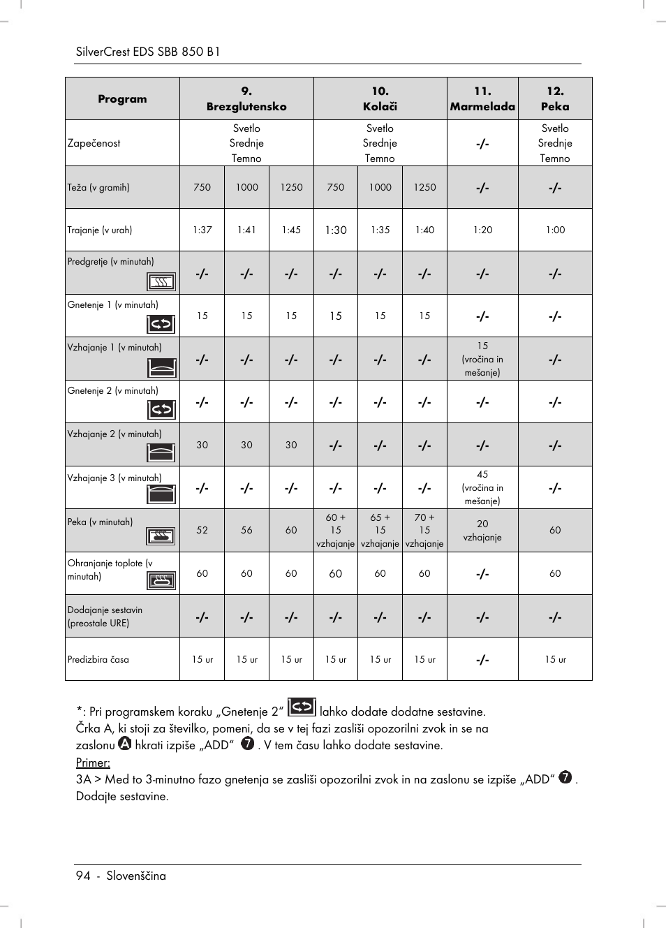 Silvercrest SBB 850 B1 User Manual | Page 96 / 172