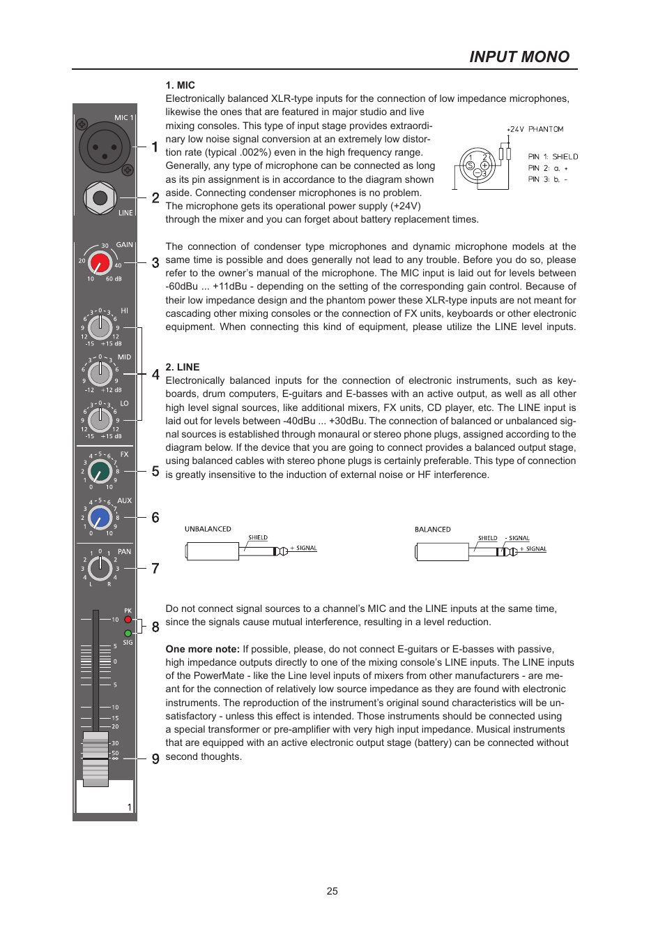 Input mono | Dynacord PowerMate 600 User Manual | Page 25 / 64