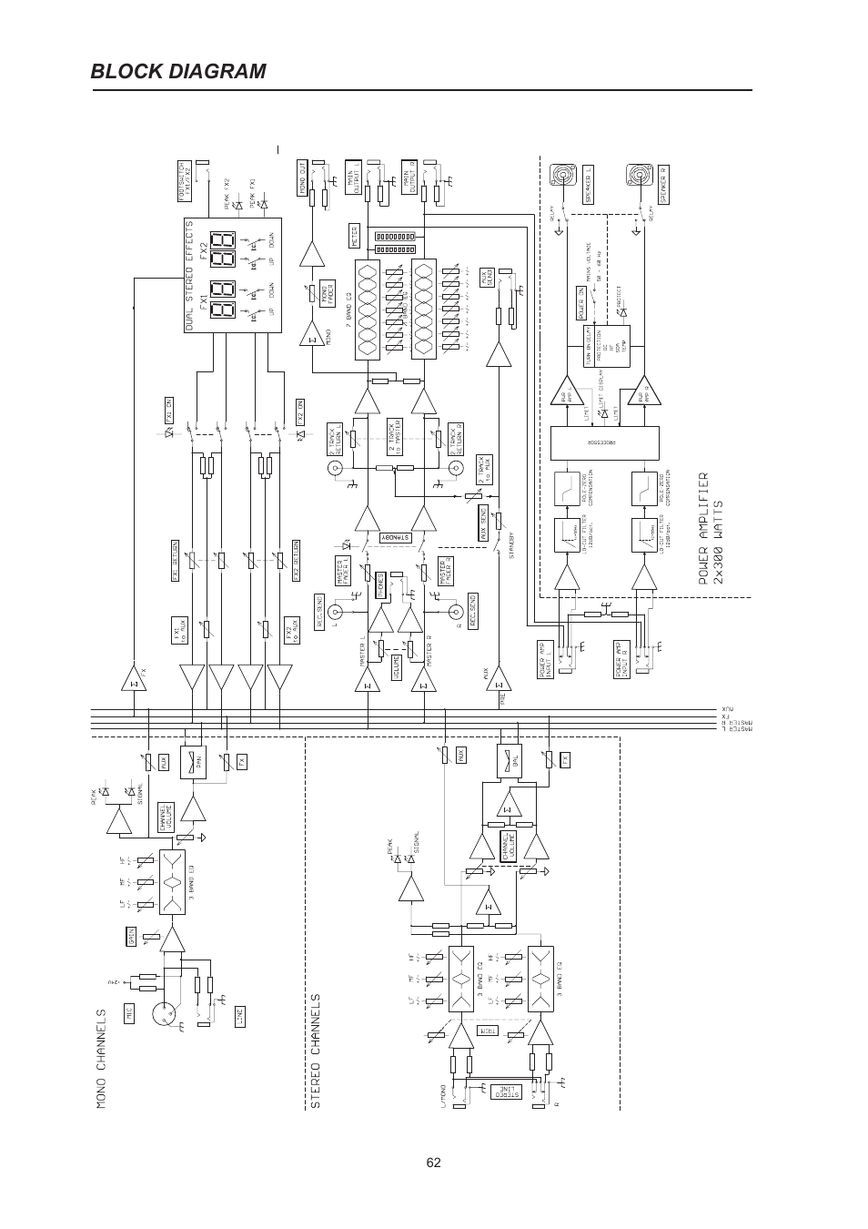 Block diagram | Dynacord PowerMate 600 User Manual | Page 62 / 64