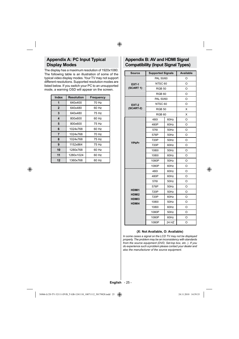 Appendix a: pc input typical display modes | Silvercrest LCD-TV 32111 User Manual | Page 27 / 33