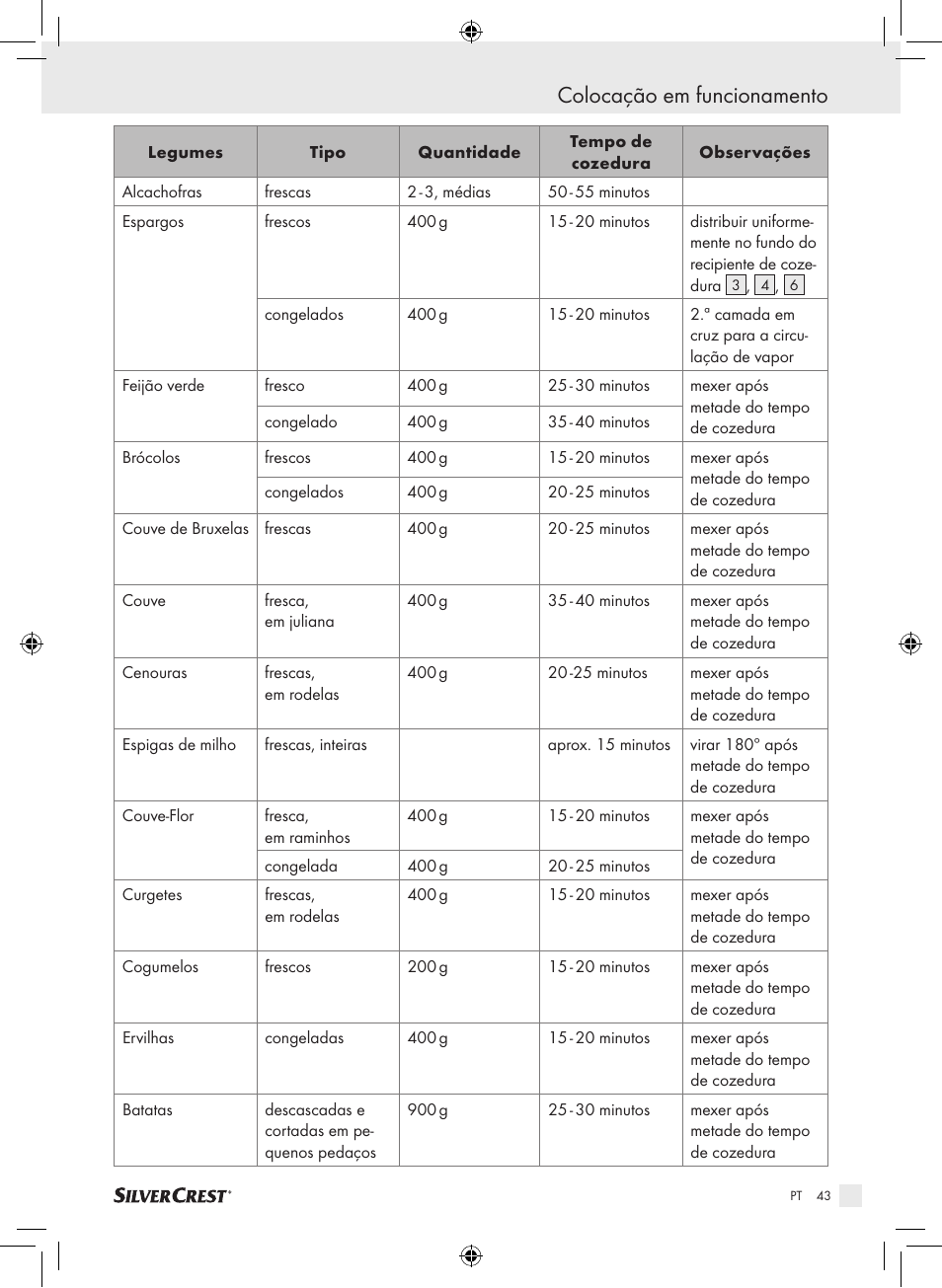 Colocação em funcionamento | Silvercrest SDG 800 A1 User Manual | Page 41 / 72