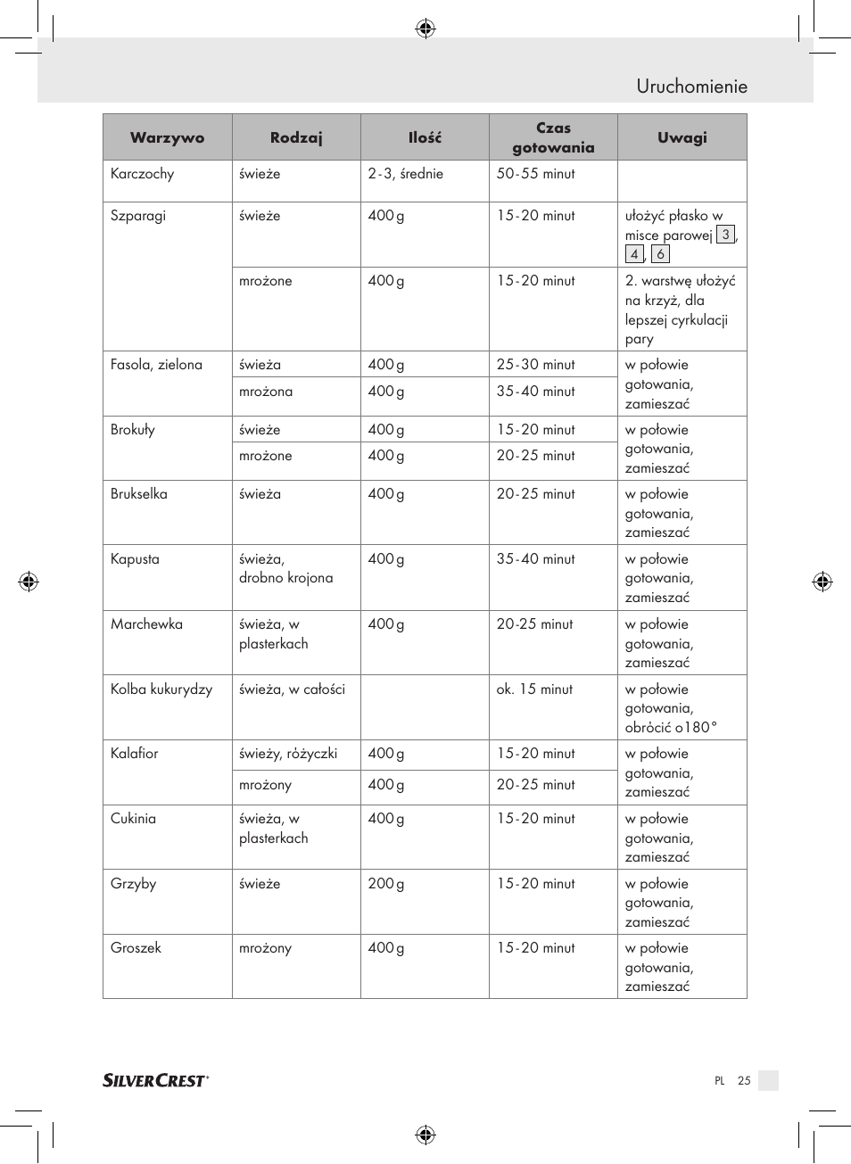 Uruchomienie | Silvercrest SDG 800 A1 User Manual | Page 23 / 83