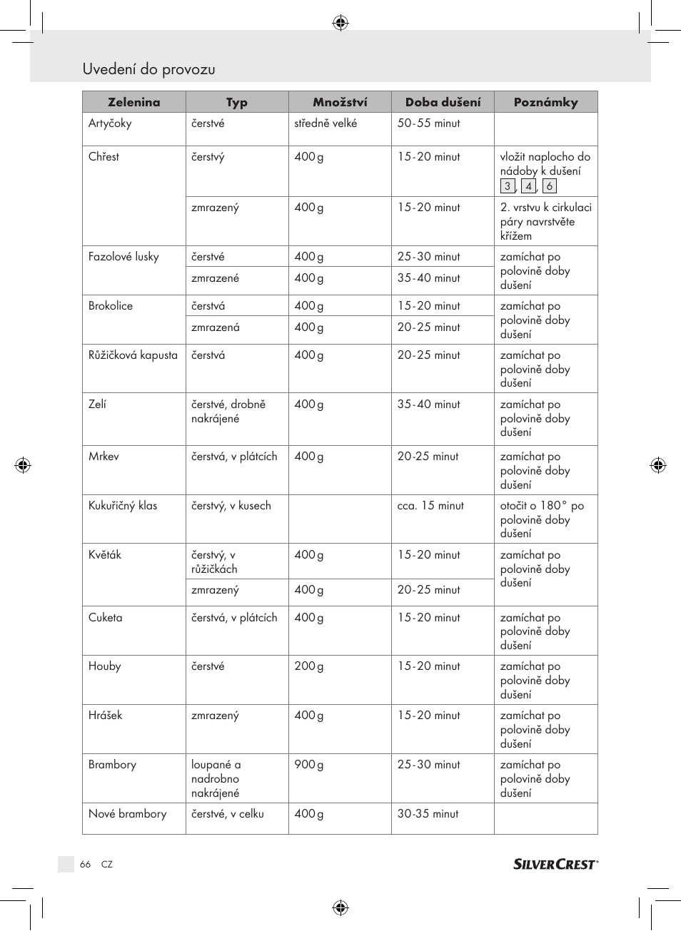 Uvedení do provozu | Silvercrest SDG 800 A1 User Manual | Page 64 / 83