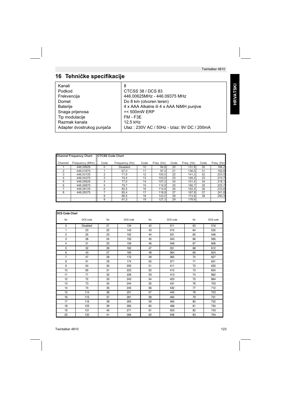 16 tehnike specifikacije, Hrvatski | Silvercrest TWINTALKER 4810 User Manual | Page 123 / 148