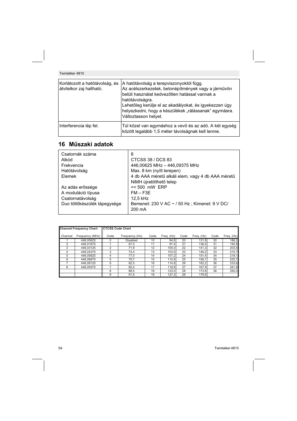 16 mszaki adatok | Silvercrest TWINTALKER 4810 User Manual | Page 54 / 148