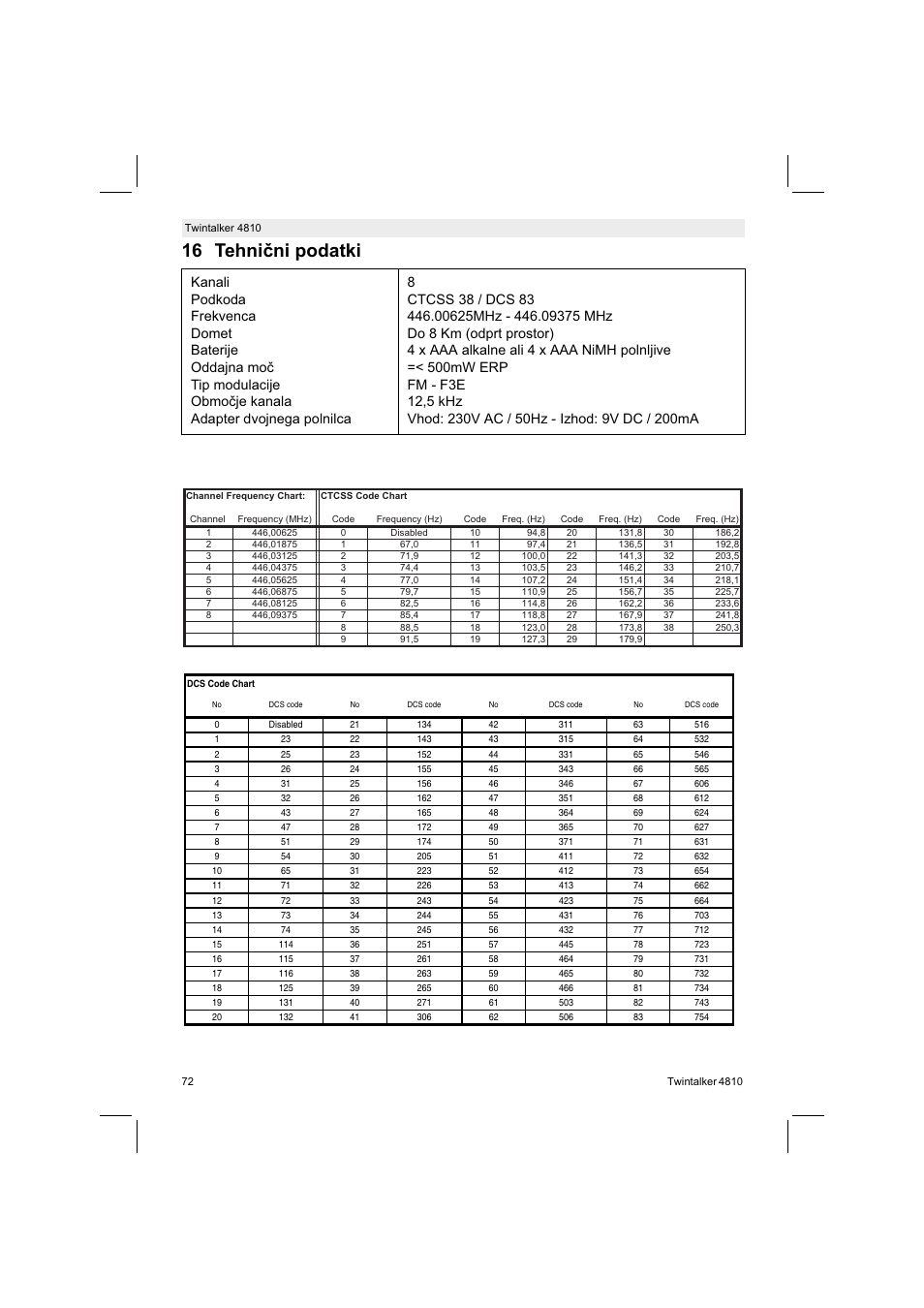 16 tehnini podatki | Silvercrest TWINTALKER 4810 User Manual | Page 72 / 148