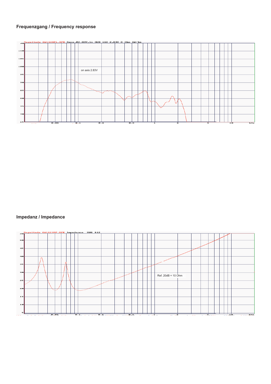 Dynacord SUB 112 User Manual | Page 3 / 4