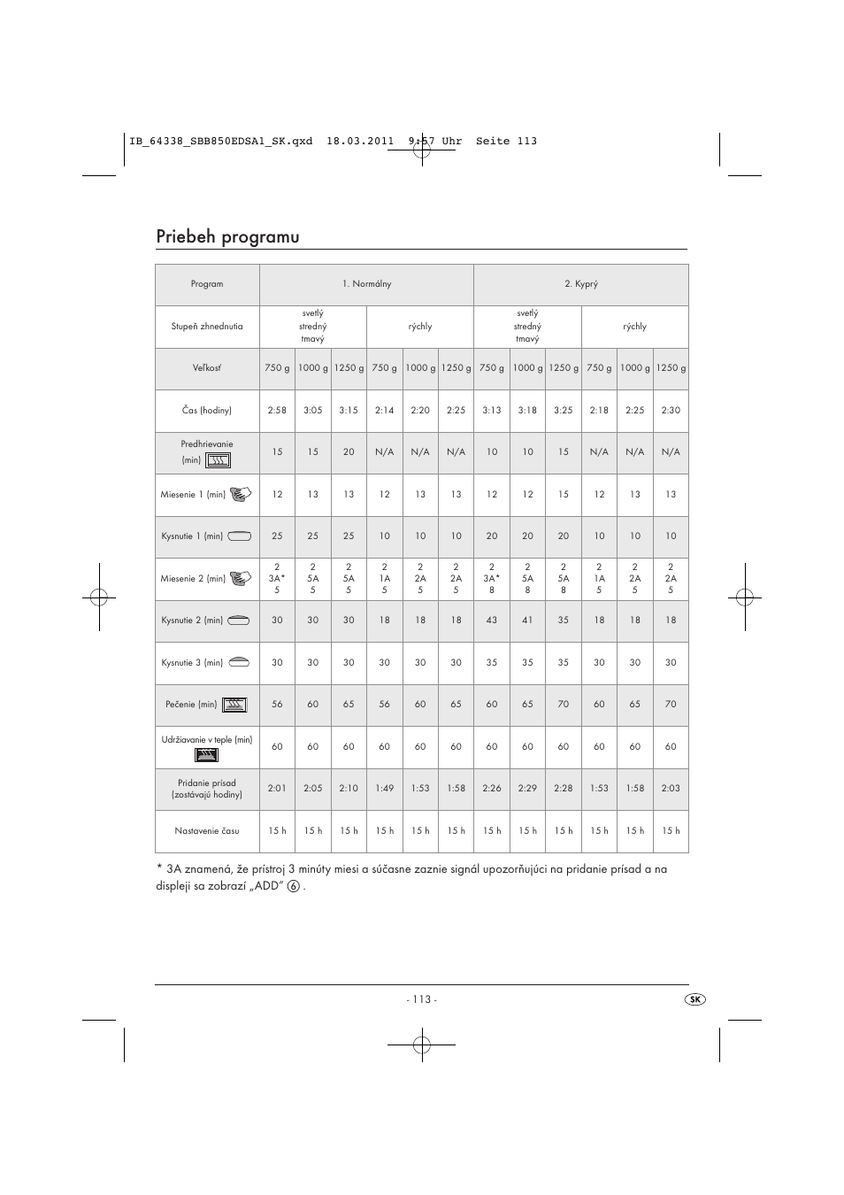 Priebeh programu | Silvercrest SBB 850 EDS A1 User Manual | Page 115 / 146