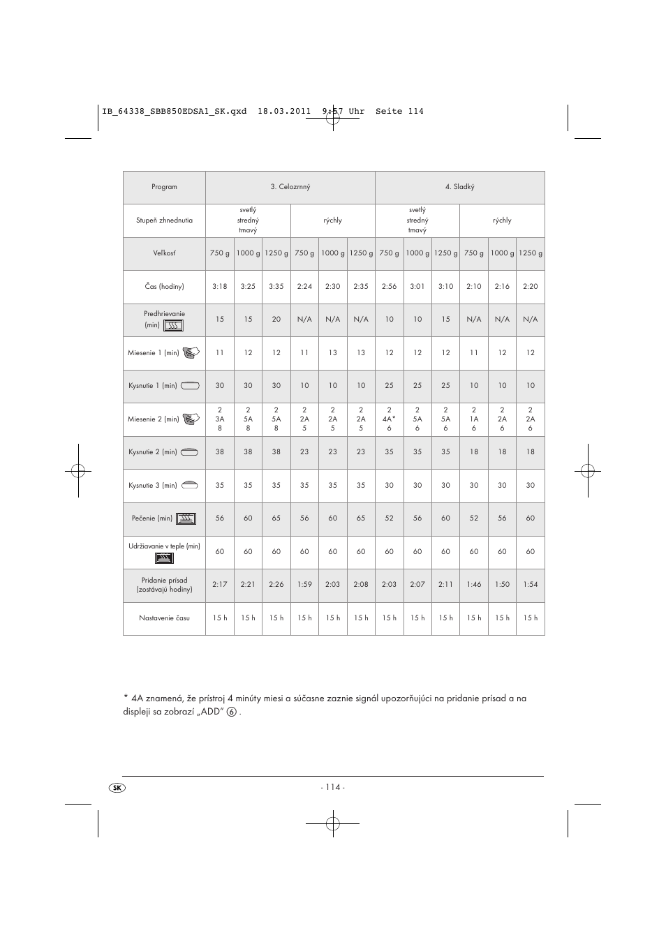 Silvercrest SBB 850 EDS A1 User Manual | Page 116 / 146