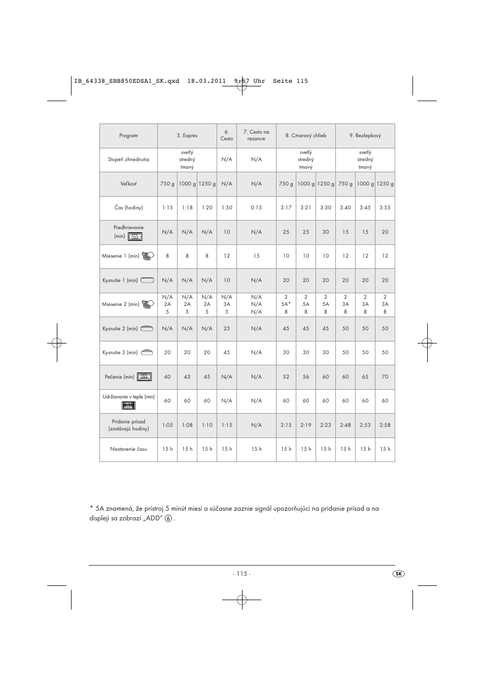 Silvercrest SBB 850 EDS A1 User Manual | Page 117 / 146