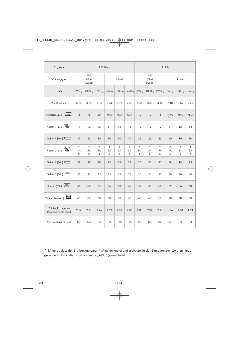 Silvercrest SBB 850 EDS A1 User Manual | Page 136 / 146