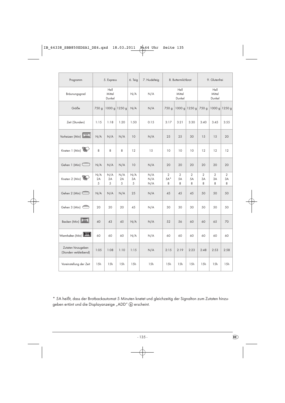 Silvercrest SBB 850 EDS A1 User Manual | Page 137 / 146