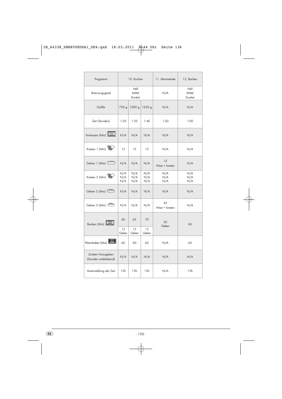 Silvercrest SBB 850 EDS A1 User Manual | Page 138 / 146