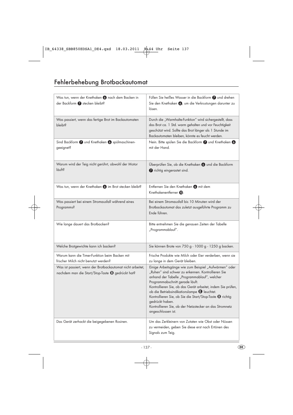 Fehlerbehebung brotbackautomat | Silvercrest SBB 850 EDS A1 User Manual | Page 139 / 146