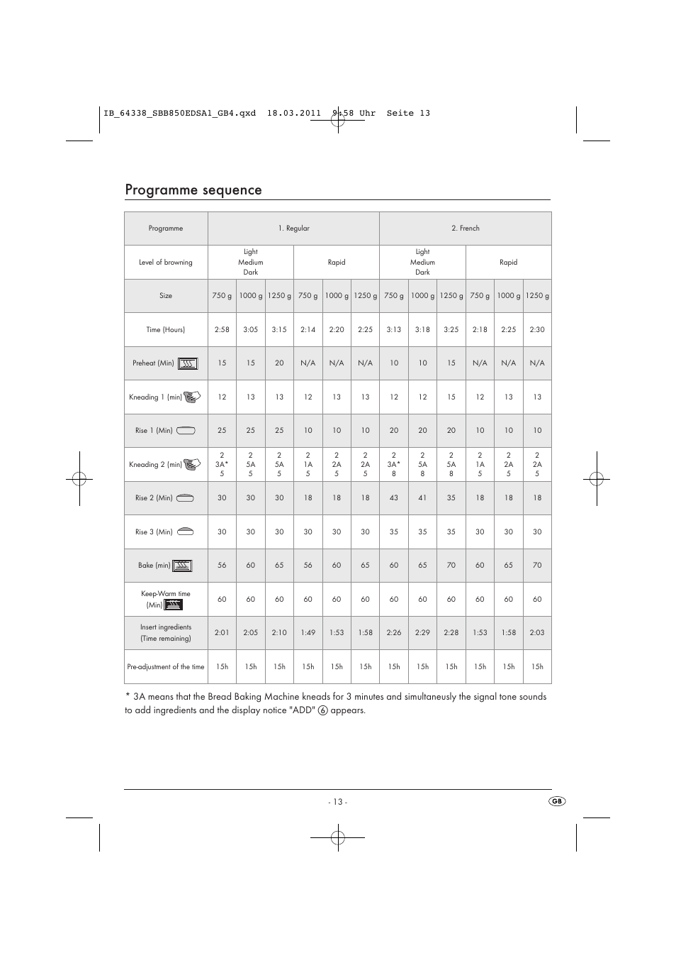 Programme sequence | Silvercrest SBB 850 EDS A1 User Manual | Page 15 / 146