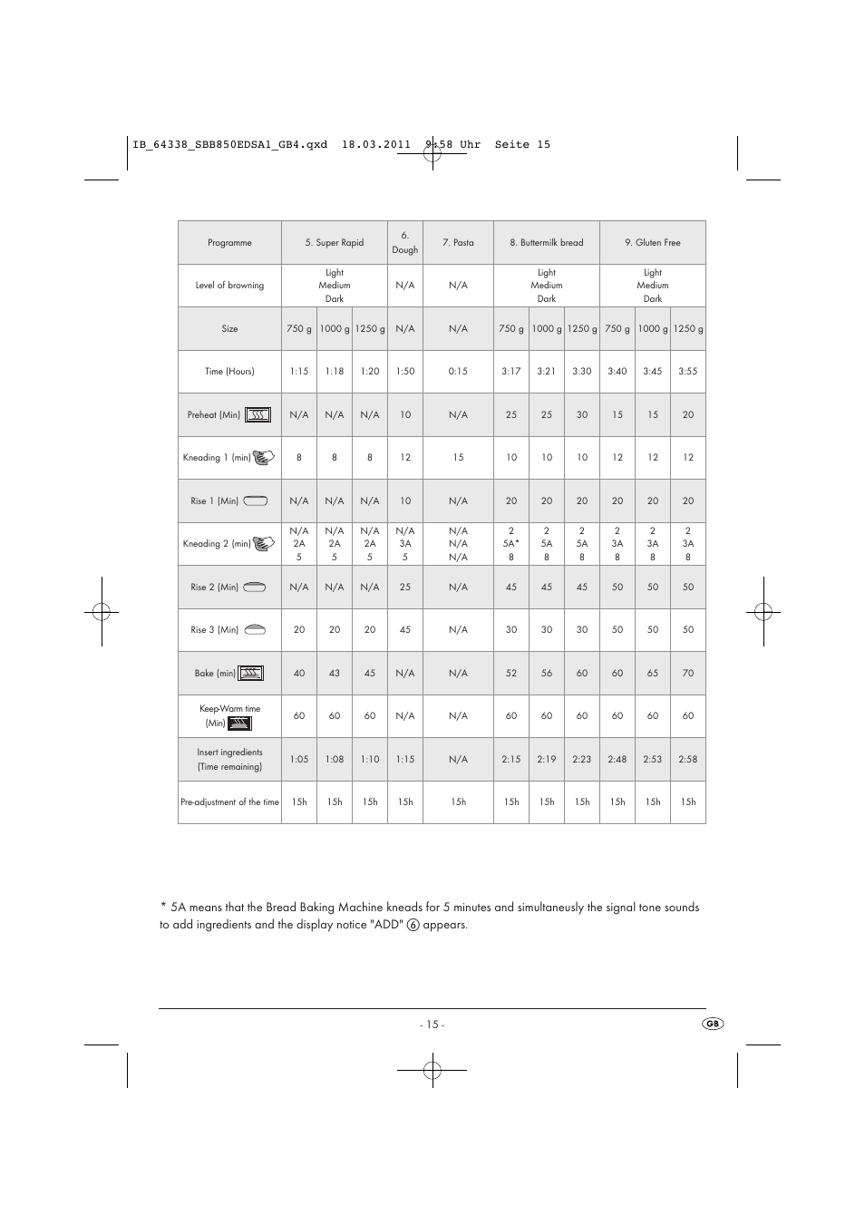 Silvercrest SBB 850 EDS A1 User Manual | Page 17 / 146