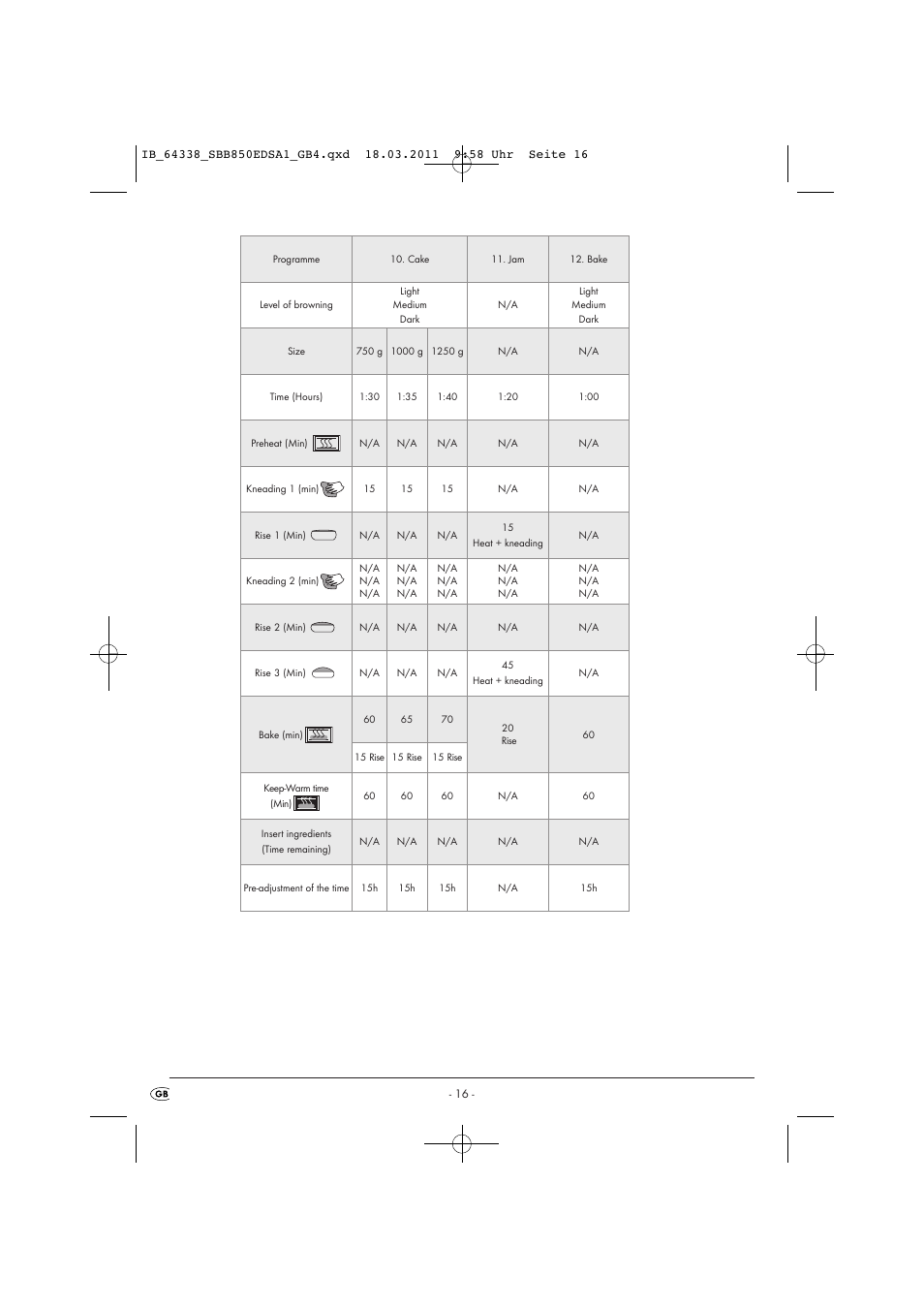 Silvercrest SBB 850 EDS A1 User Manual | Page 18 / 146