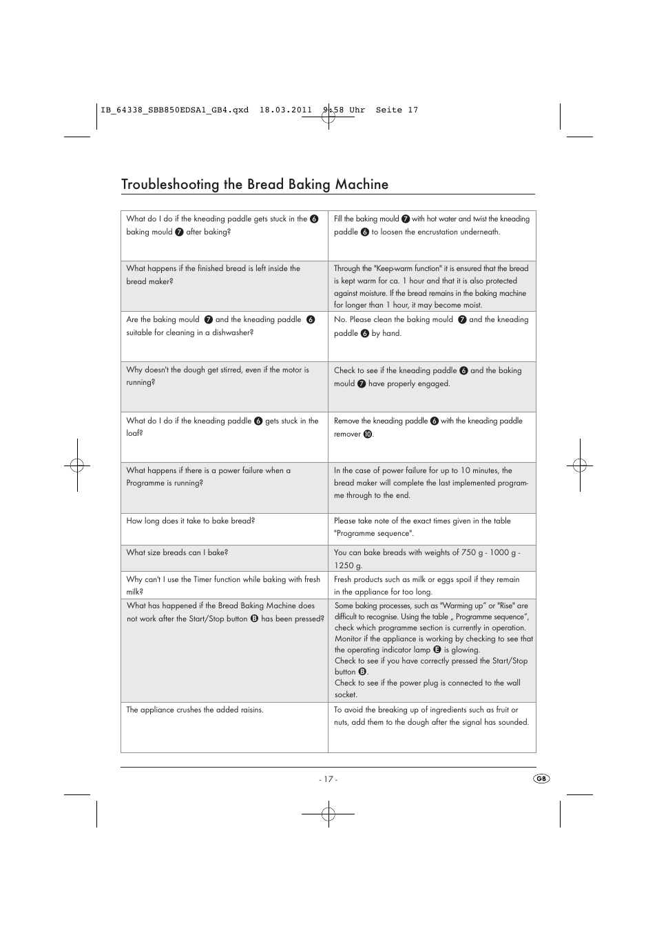 Troubleshooting the bread baking machine | Silvercrest SBB 850 EDS A1 User Manual | Page 19 / 146