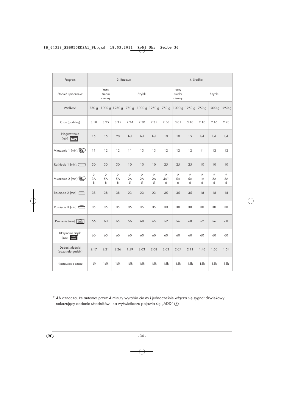 Silvercrest SBB 850 EDS A1 User Manual | Page 38 / 146