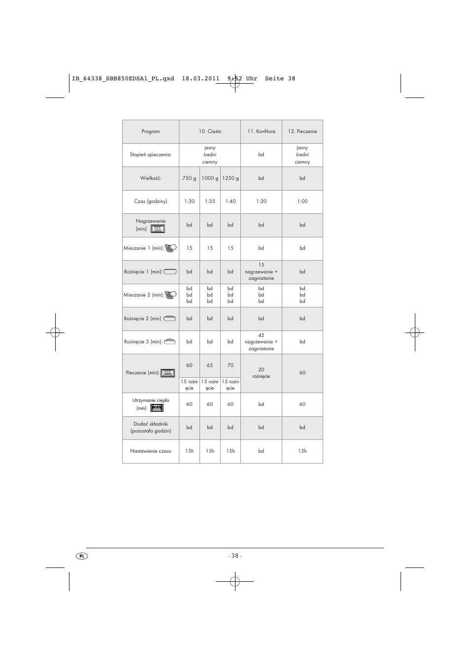 Silvercrest SBB 850 EDS A1 User Manual | Page 40 / 146
