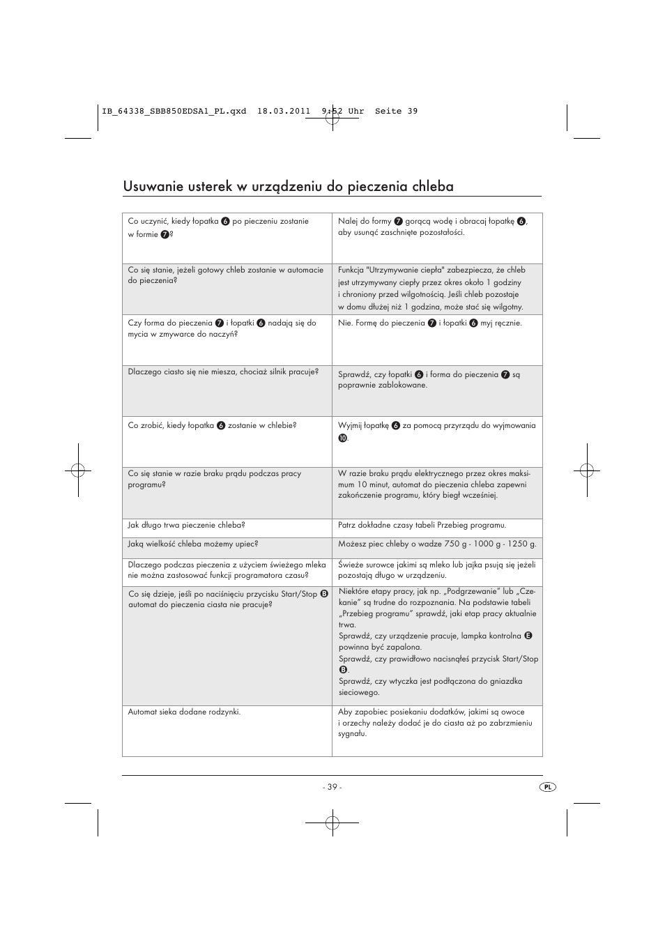 Usuwanie usterek w urządzeniu do pieczenia chleba | Silvercrest SBB 850 EDS A1 User Manual | Page 41 / 146