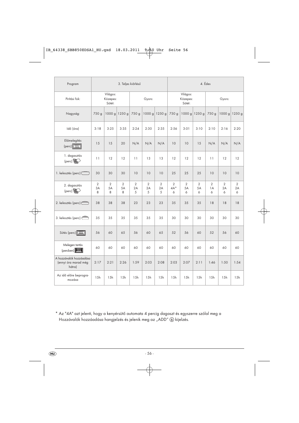 Silvercrest SBB 850 EDS A1 User Manual | Page 58 / 146