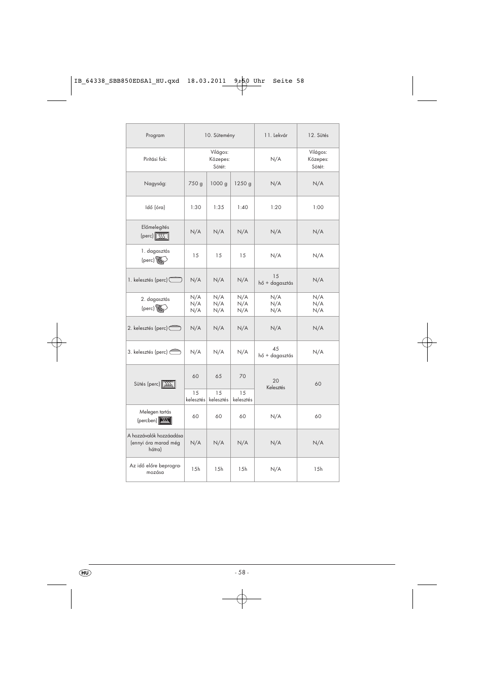 Silvercrest SBB 850 EDS A1 User Manual | Page 60 / 146