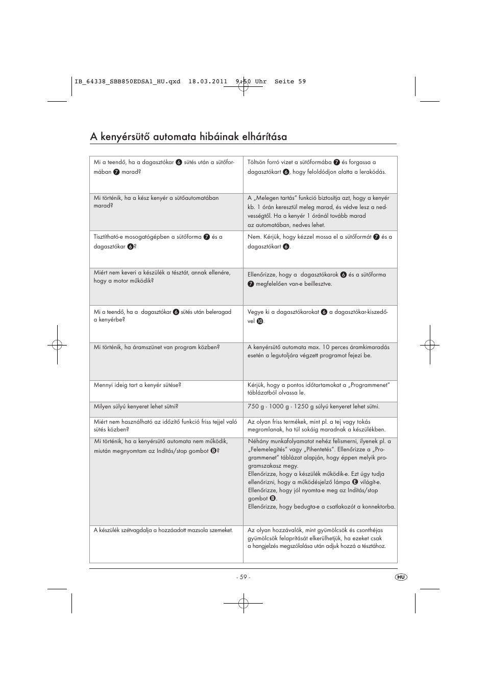 A kenyérsütő automata hibáinak elhárítása | Silvercrest SBB 850 EDS A1 User Manual | Page 61 / 146