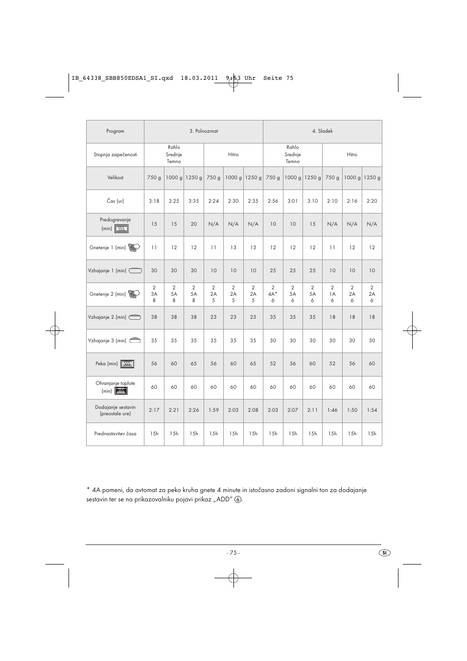 Silvercrest SBB 850 EDS A1 User Manual | Page 77 / 146