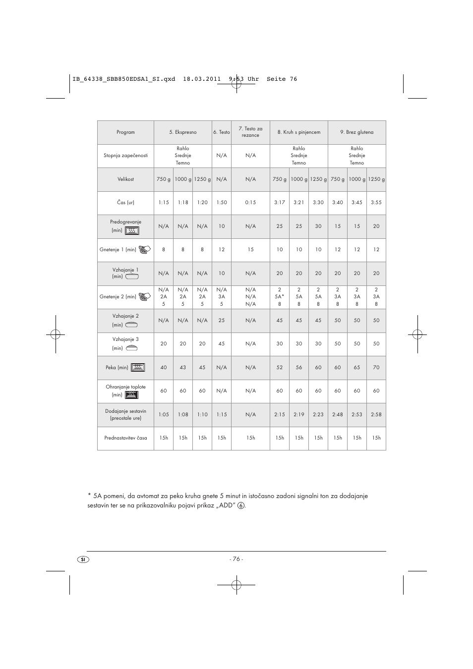 Silvercrest SBB 850 EDS A1 User Manual | Page 78 / 146