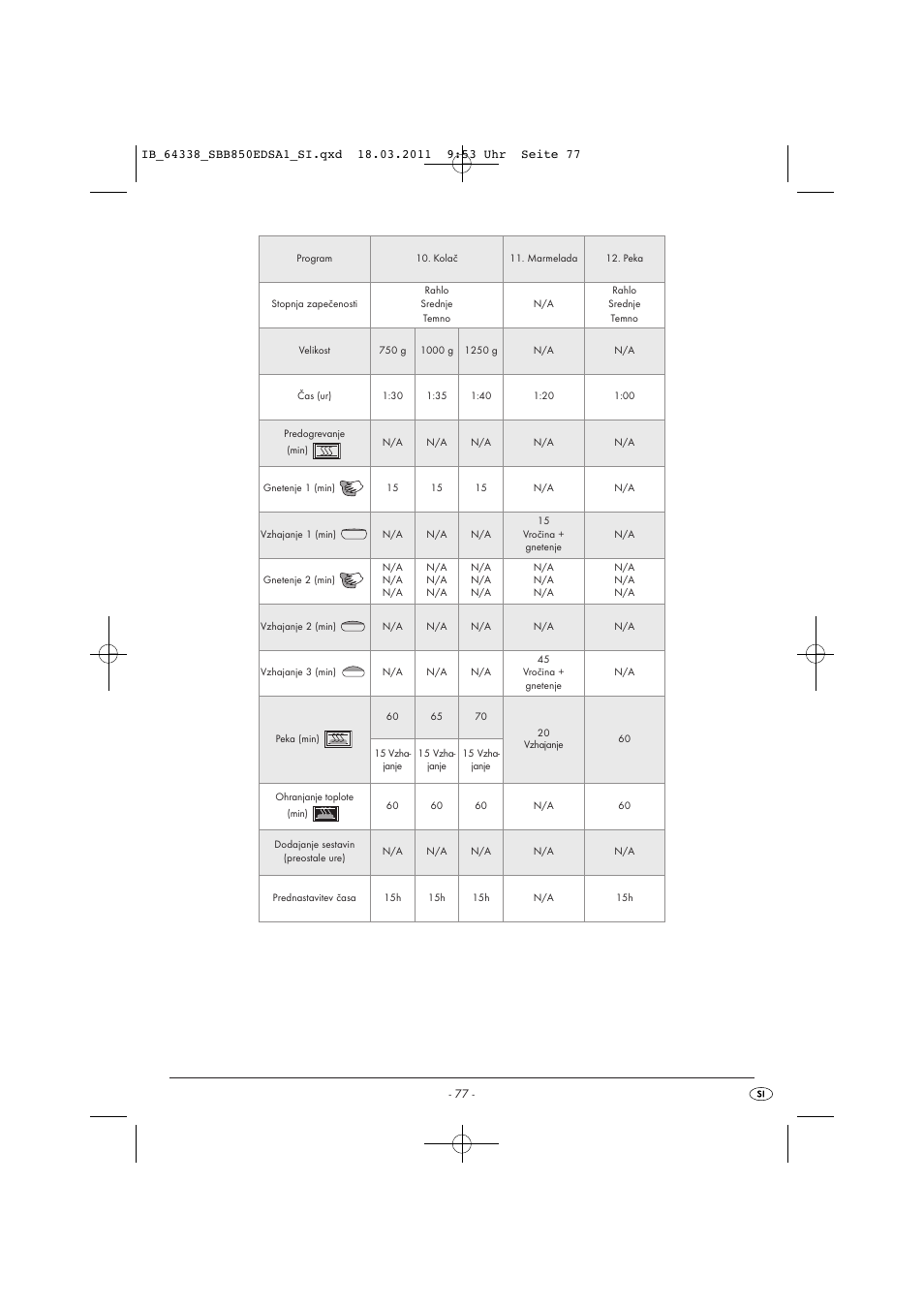 Silvercrest SBB 850 EDS A1 User Manual | Page 79 / 146