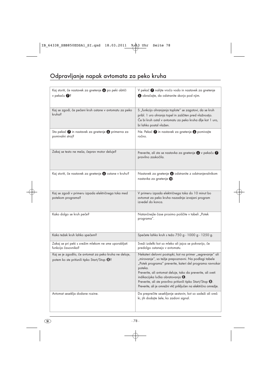 Odpravljanje napak avtomata za peko kruha | Silvercrest SBB 850 EDS A1 User Manual | Page 80 / 146
