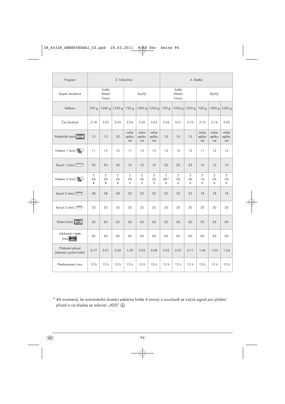 Silvercrest SBB 850 EDS A1 User Manual | Page 96 / 146