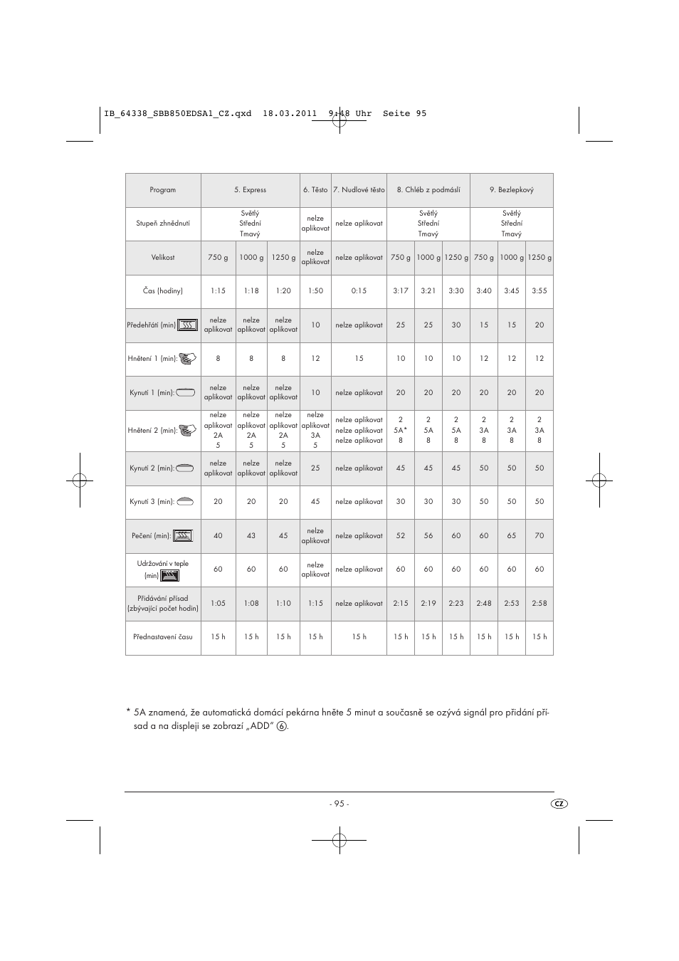 Silvercrest SBB 850 EDS A1 User Manual | Page 97 / 146
