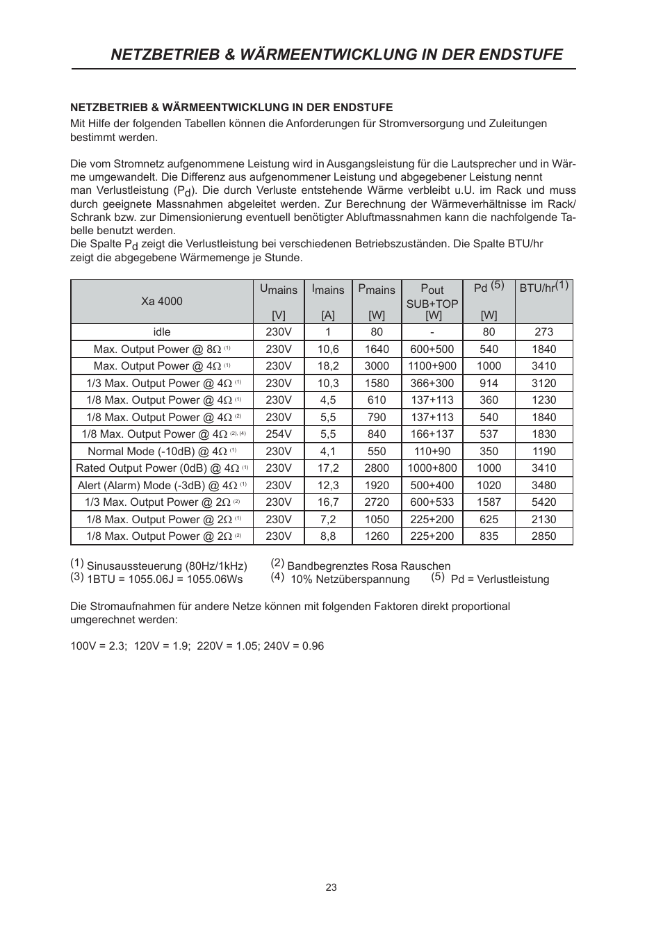 Netzbetrieb & wärmeentwicklung in der endstufe | Dynacord System Power Amp Xa 4000 User Manual | Page 23 / 48