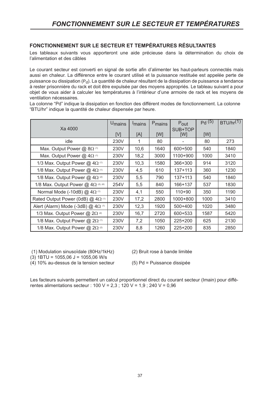 Fonctionnement sur le secteur et températures | Dynacord System Power Amp Xa 4000 User Manual | Page 37 / 48