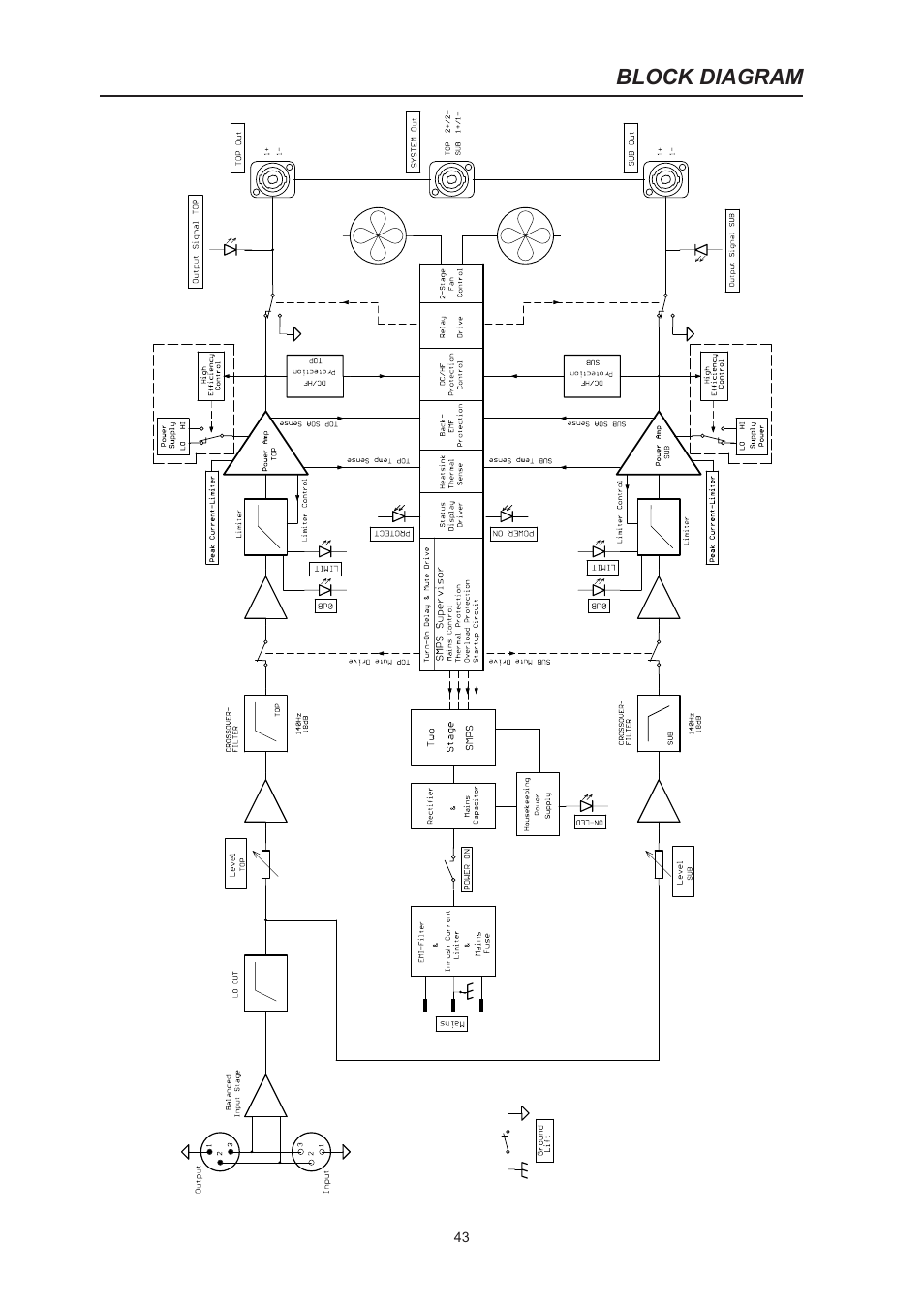 Block diagram | Dynacord System Power Amp Xa 4000 User Manual | Page 43 / 48