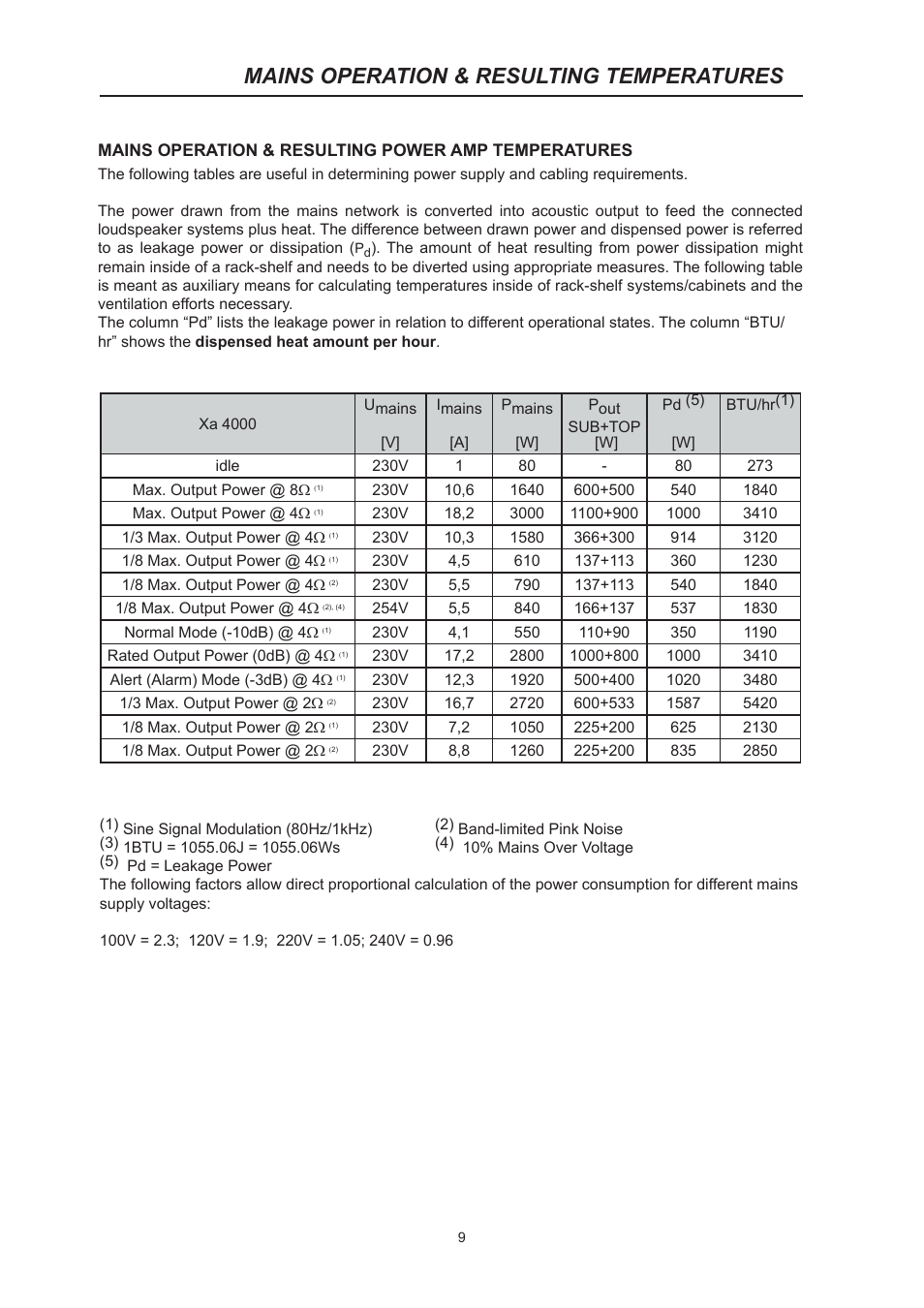 Mains operation & resulting temperatures | Dynacord System Power Amp Xa 4000 User Manual | Page 9 / 48