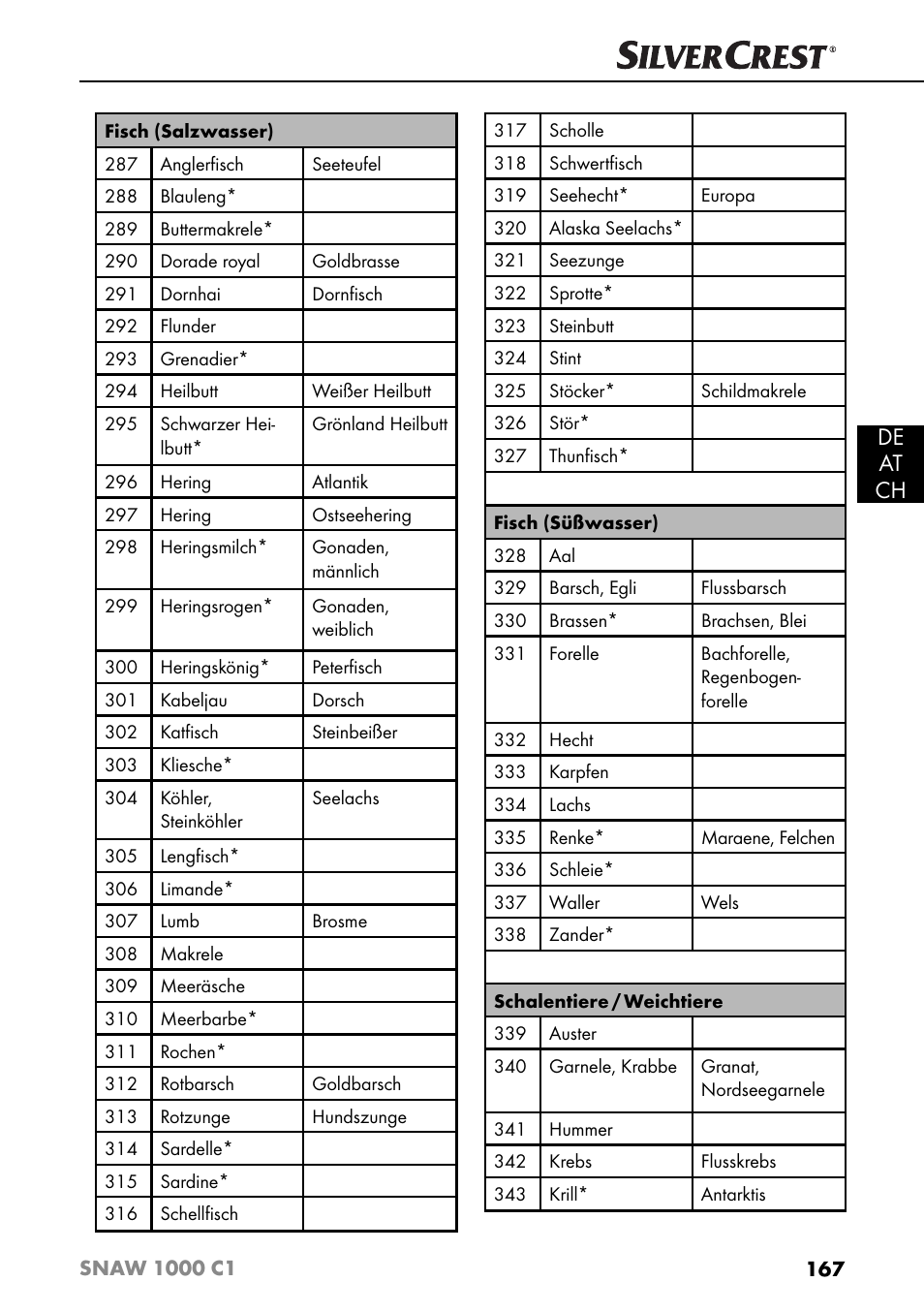 De at ch | Silvercrest SNAW 1000 C1 User Manual | Page 170 / 183