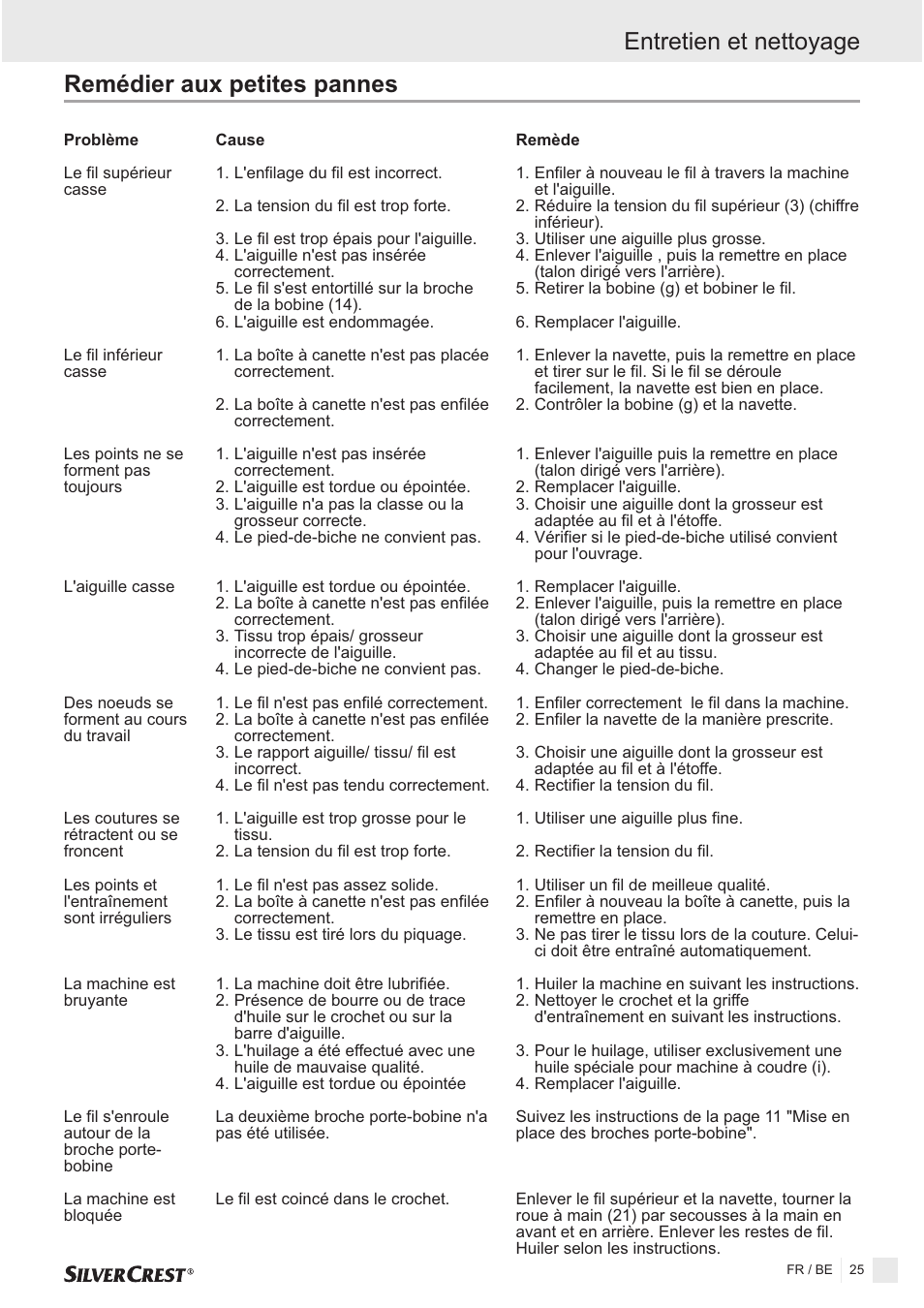 Entretien et nettoyage remédier aux petites pannes | Silvercrest SNMD 33 A1 User Manual | Page 25 / 94
