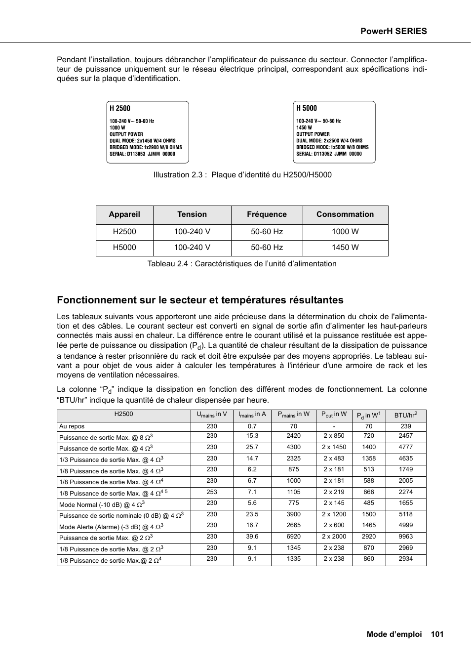 Powerh series | Dynacord H 2500 User Manual | Page 101 / 148