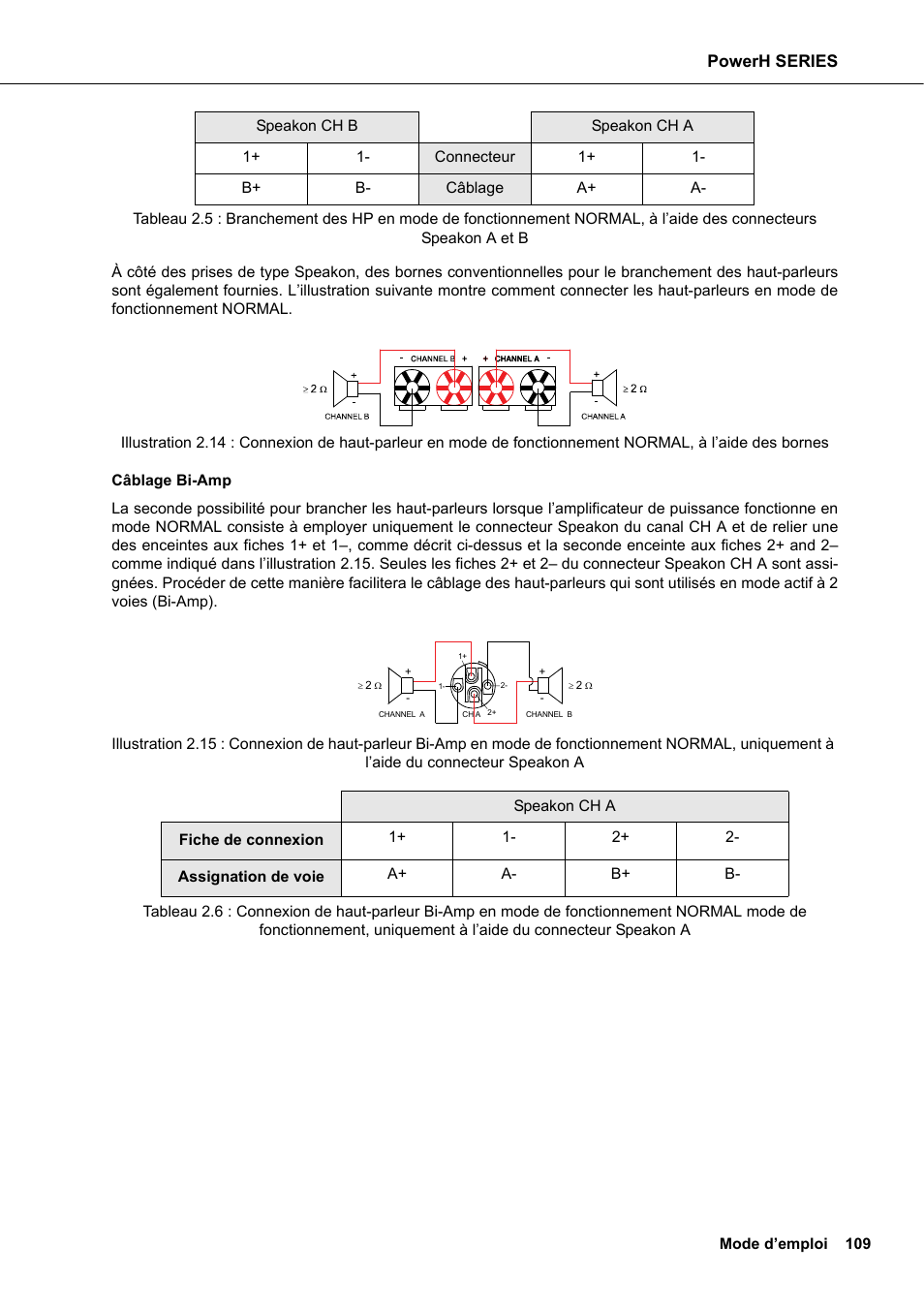 Powerh series | Dynacord H 2500 User Manual | Page 109 / 148