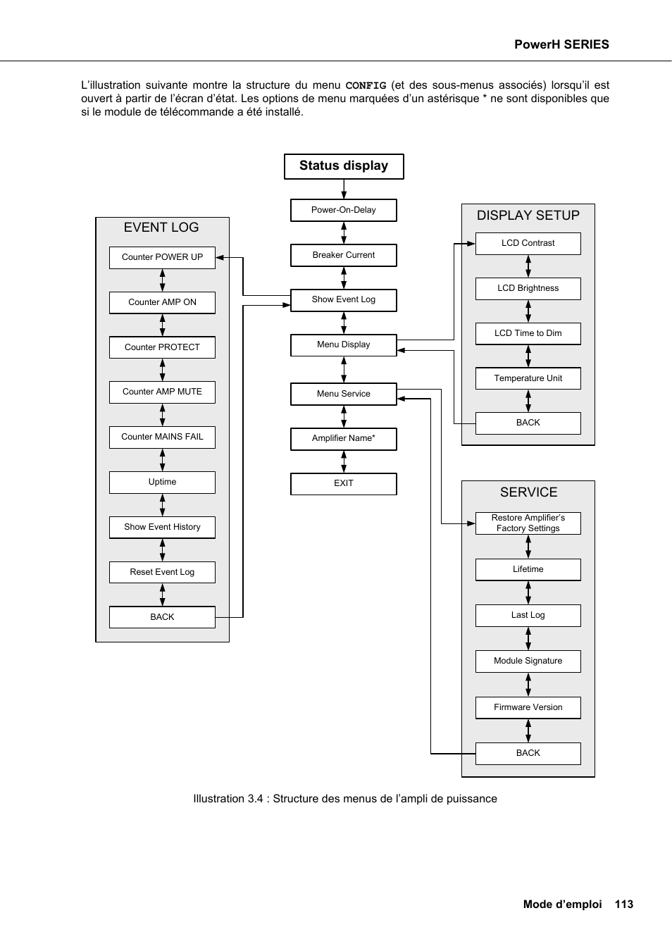 Status display, Event log display setup service, Powerh series | Dynacord H 2500 User Manual | Page 113 / 148