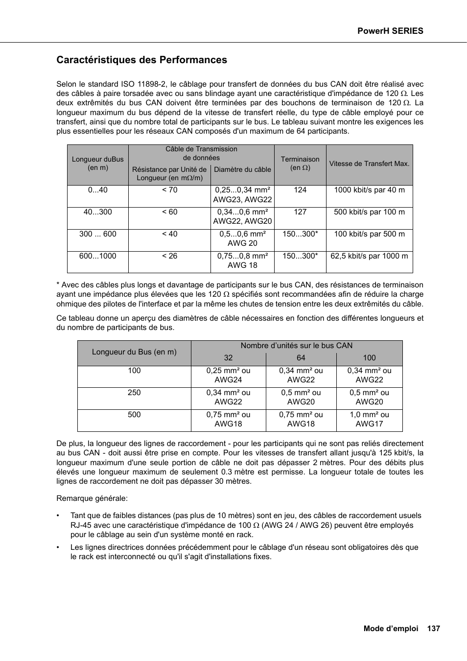 Caractéristiques des performances | Dynacord H 2500 User Manual | Page 137 / 148