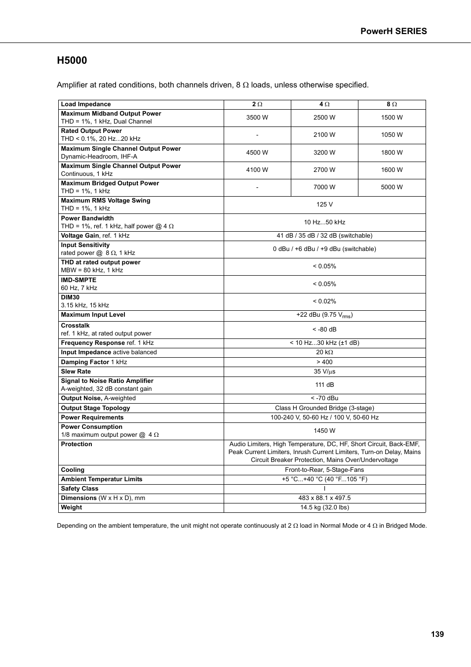 H5000, Powerh series | Dynacord H 2500 User Manual | Page 139 / 148